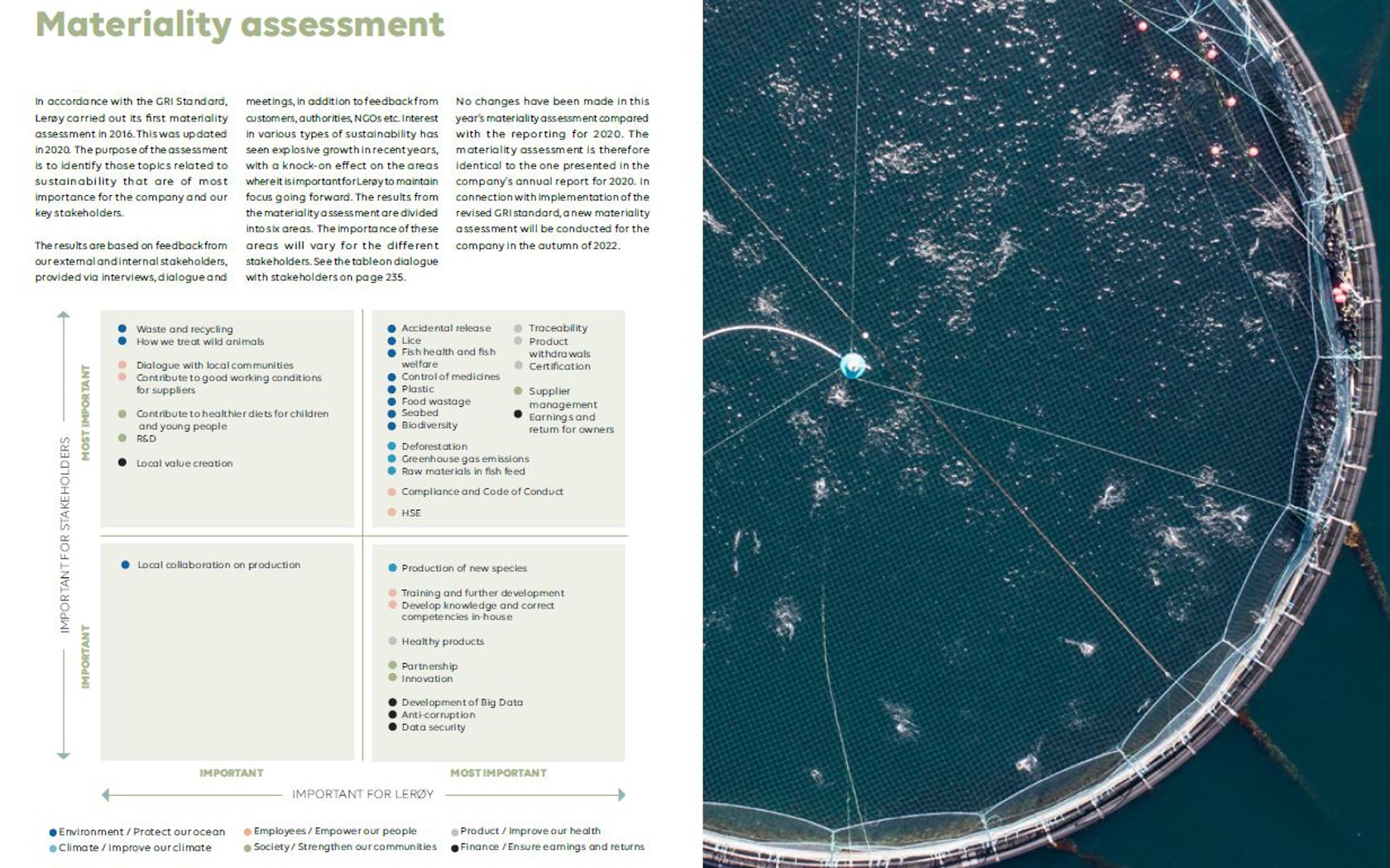 Materiality assessment 2021